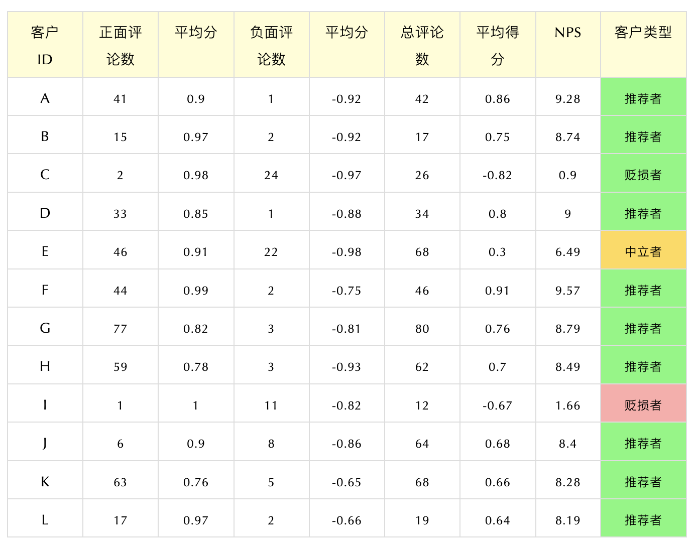 产品经理，产品经理网站